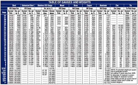 24 gauge galvanized sheet metal weight per square foot|galvanized sheet metal at lowe's.